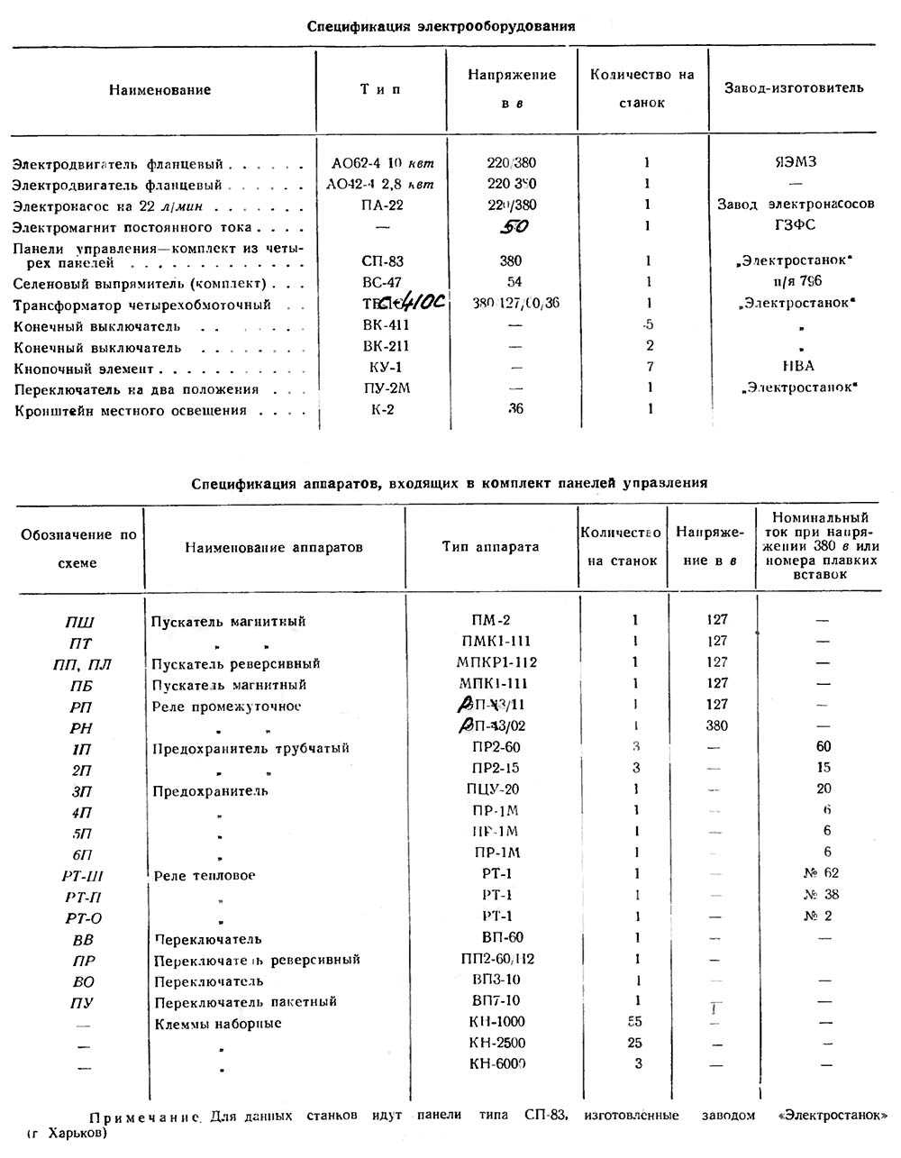 Список елементів схеми електрической принципиальной консольно-фрезерных верстатах